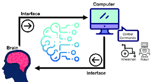 Cotoni Consulting blog - Cognitive Load-Adaptive Interfaces: Systems That React to Human Brain States