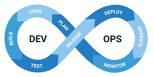Cotoni Consulting blog - The Role of DevOps in software development