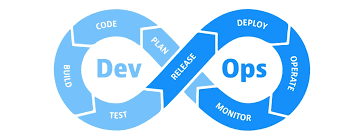 Cotoni Consulting blog - From DevOps to NoOps: The evolution of IT operations and what it means in business